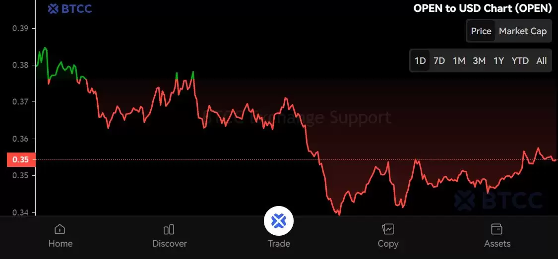 OpenLedger（OPEN）币是什么？OPEN代币经济学、空投及未来展望