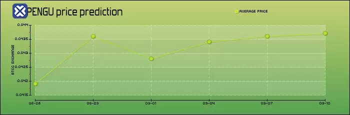 Pudgy Penguins（PENGU币）是什么？PENGU未来展望及价格预测