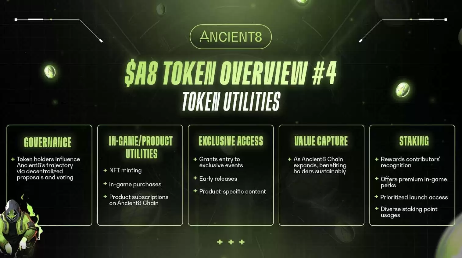 Ancient8 (A8) 币是什么？A8运作原理、代币经济学及价格预测