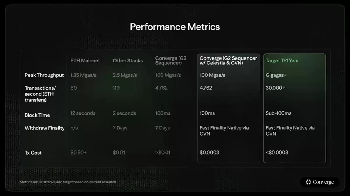 稳定币专用链盘点:Plasma、Stable、Tempo等开辟支付新战场