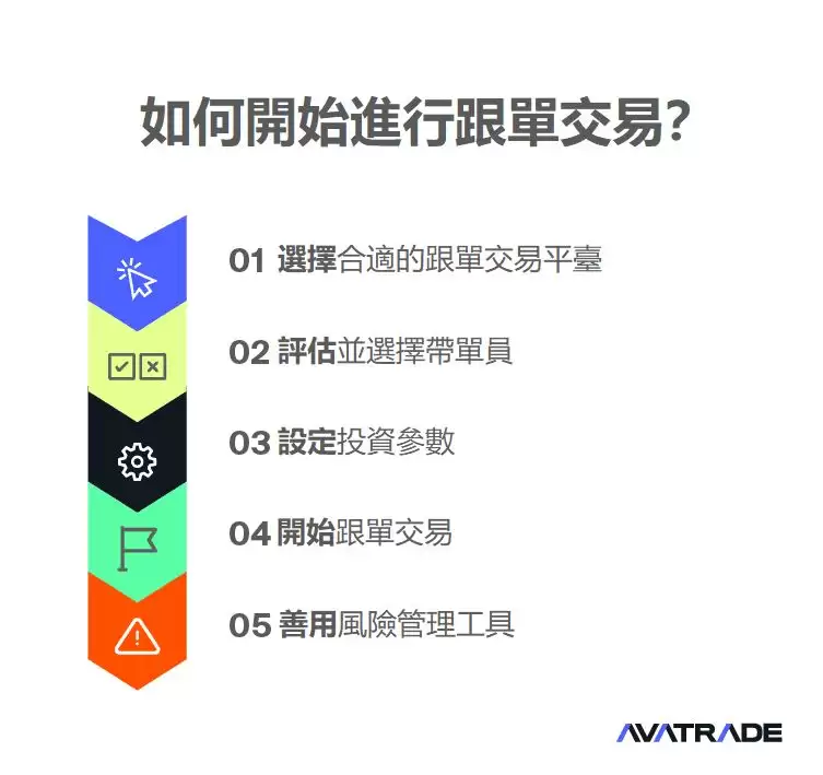 十大最佳加密货币跟单交易平台:Binance、ByBit、OKX、Bitget、Gate(2025.8.12最新)