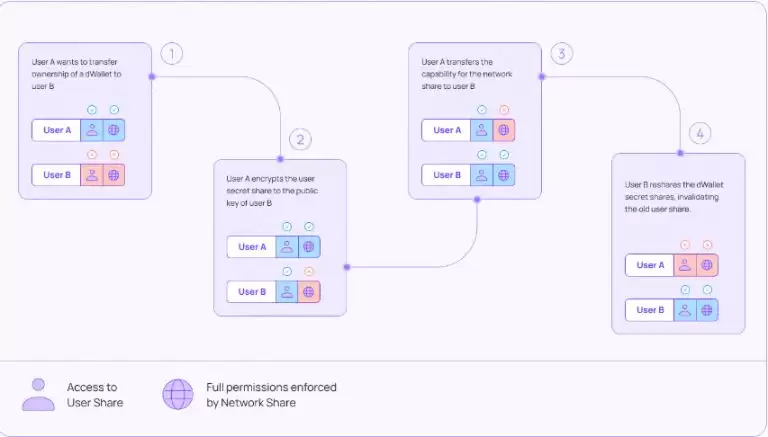 IKA币是什么？值得购买吗？IKA代币经济、空投、价格走势介绍