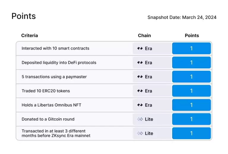 zkSync(ZK)币是什么？ZK代币经济学、空投教学及价格预测