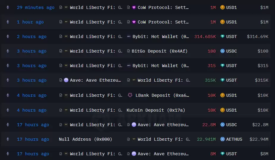 川普家族项目WLFI币上线!开盘表现、代币经济、官方回购介绍