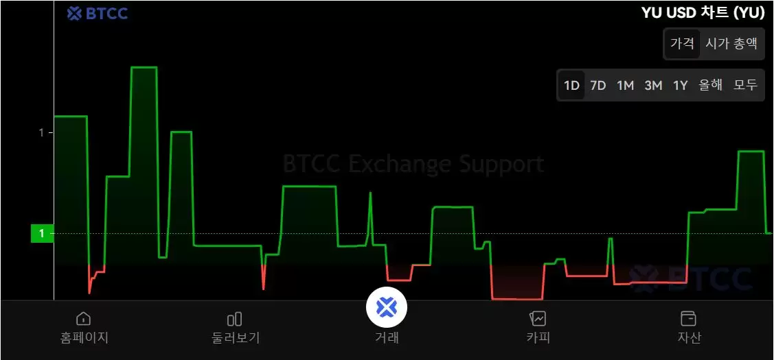 Yala是什么？怎么买？YALA代币经济学、空投及未来前景