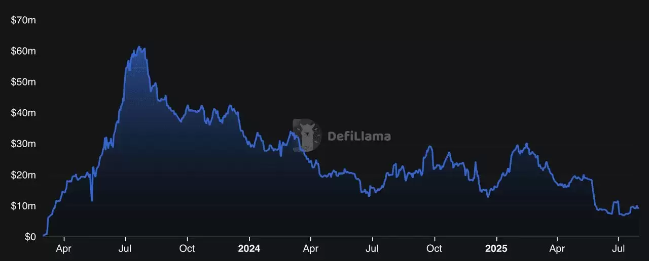 2025年Base生态系统中的顶级去中心化交易所（DEX）是什么？一文介绍
