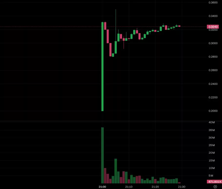 川普家族项目WLFI币上线!开盘表现、代币经济、官方回购介绍
