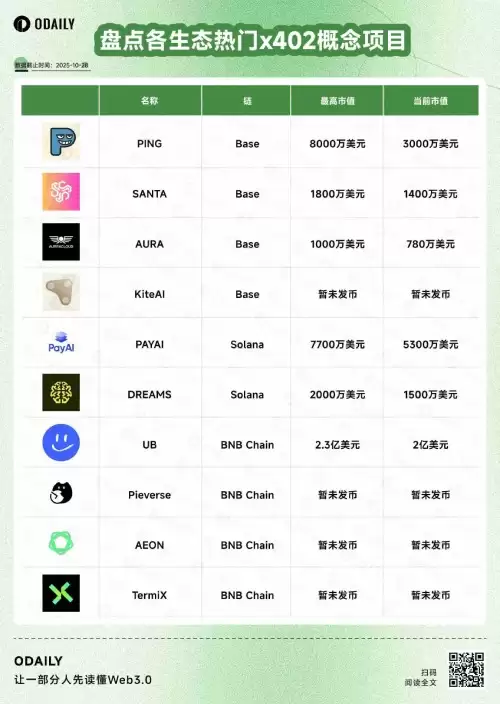 x402热门概念项目