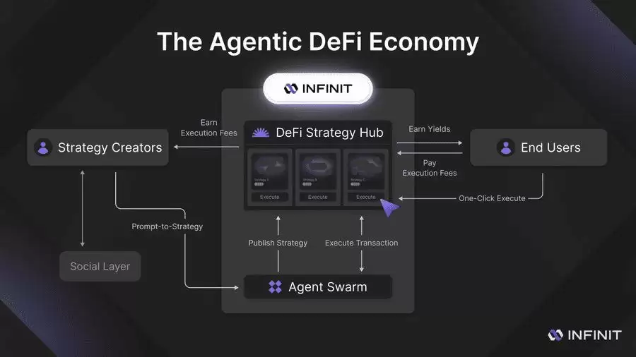 什么是INFINIT (IN币)？如何领取空投？一文详解