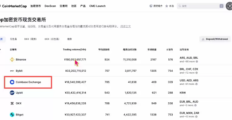 中国大陆用户买币卖币交易平台排名介绍及注册、买卖币教程