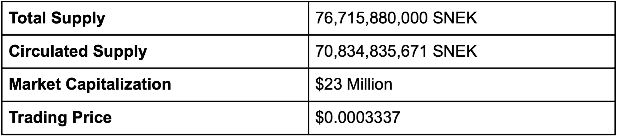 什么是SNEK？SNEK代币经济学、未来发展及价格预测