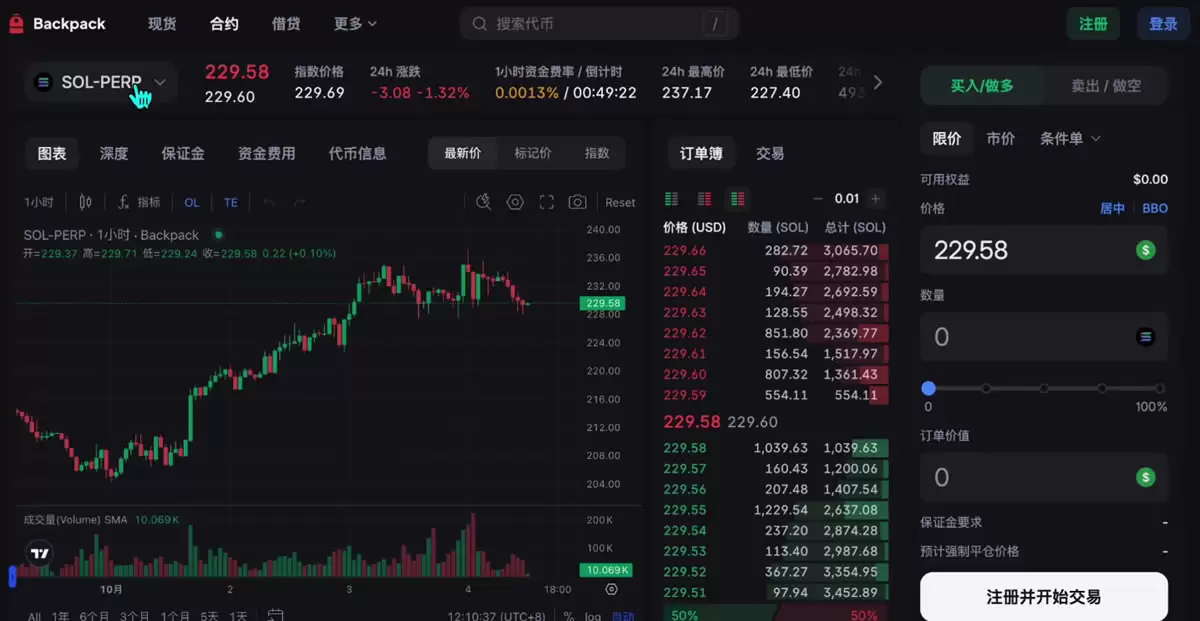 全球排名前十的比特币交易所有哪些？SABC等级深度评测交易所排名