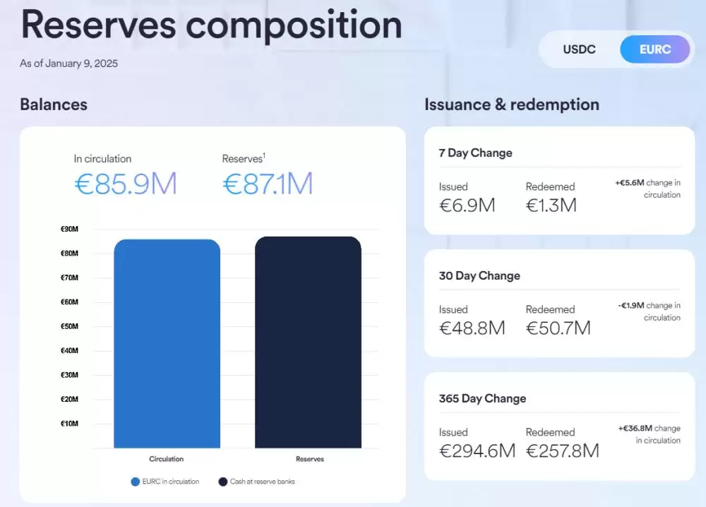 全球合规稳定币盘点