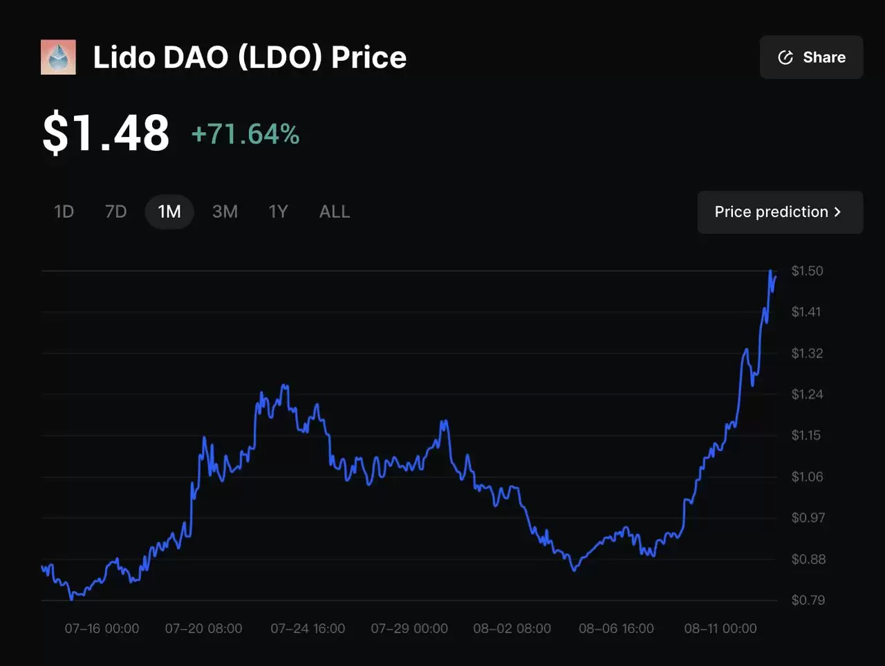 2025年Lido Ethereum 流动质押:如何质押ETH ？步骤指南