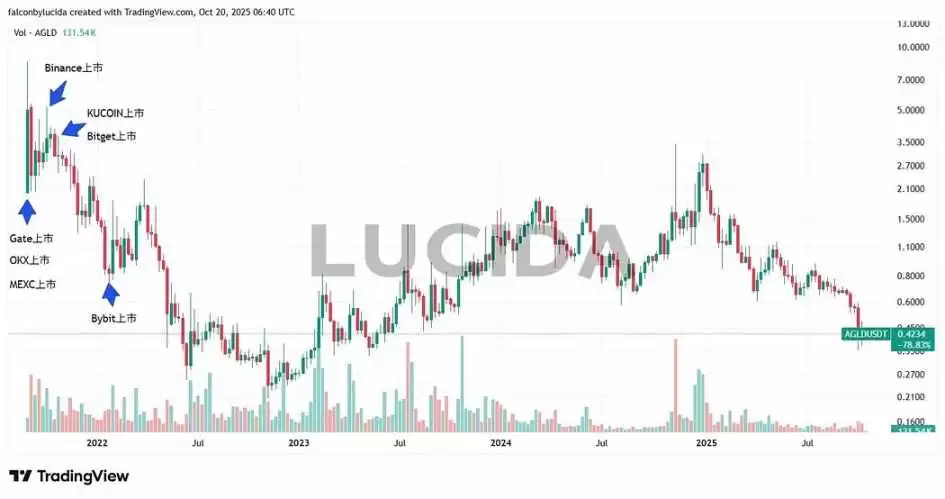 七大中心化交易所对比详解