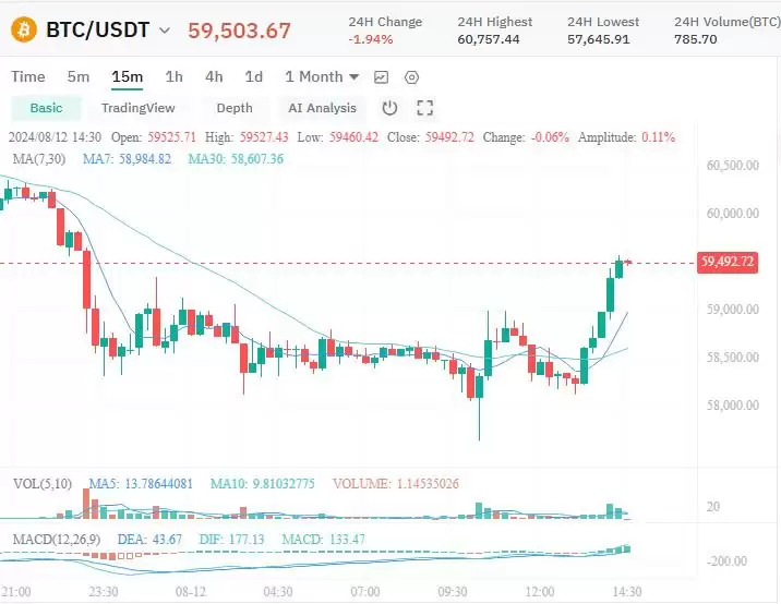 什么是加密货币交易长影线蜡烛？一文了解长影线蜡烛图