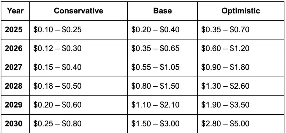 币安人生(BINANCELIFE)币价格预测