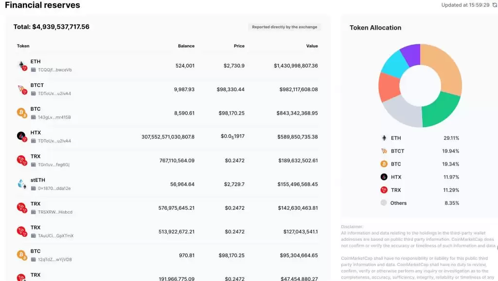 HTX火币交易所评价2025:HTX安全吗？优缺点、费用、交易体验介绍