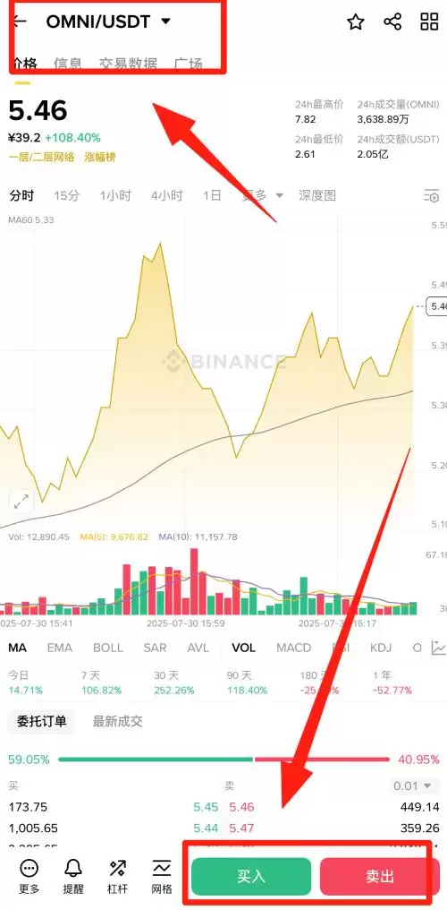 Omni Network(OMNI币)是什么?怎么样?OMNI币价格预测2025-2030