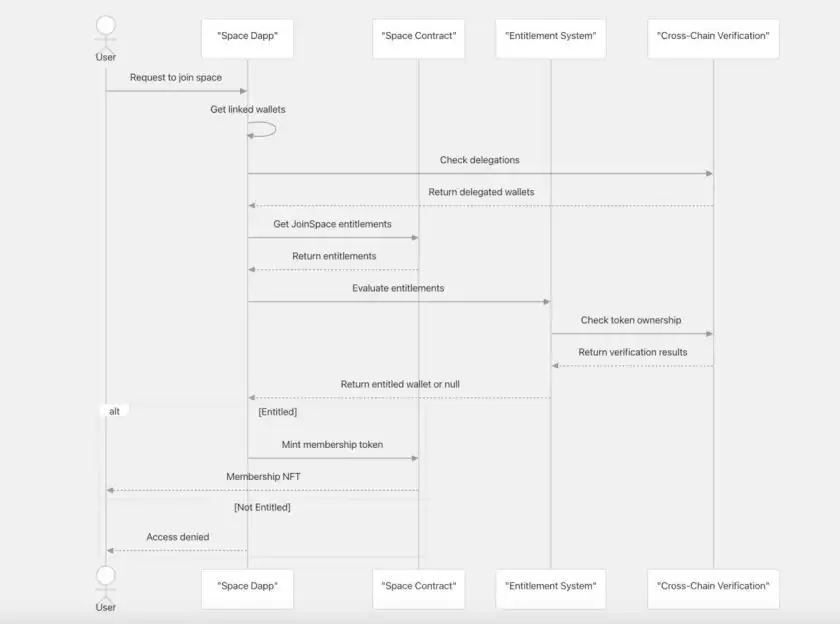 TOWNS币是什么？Towns(TOWNS)币价格预测、空投及未来展望