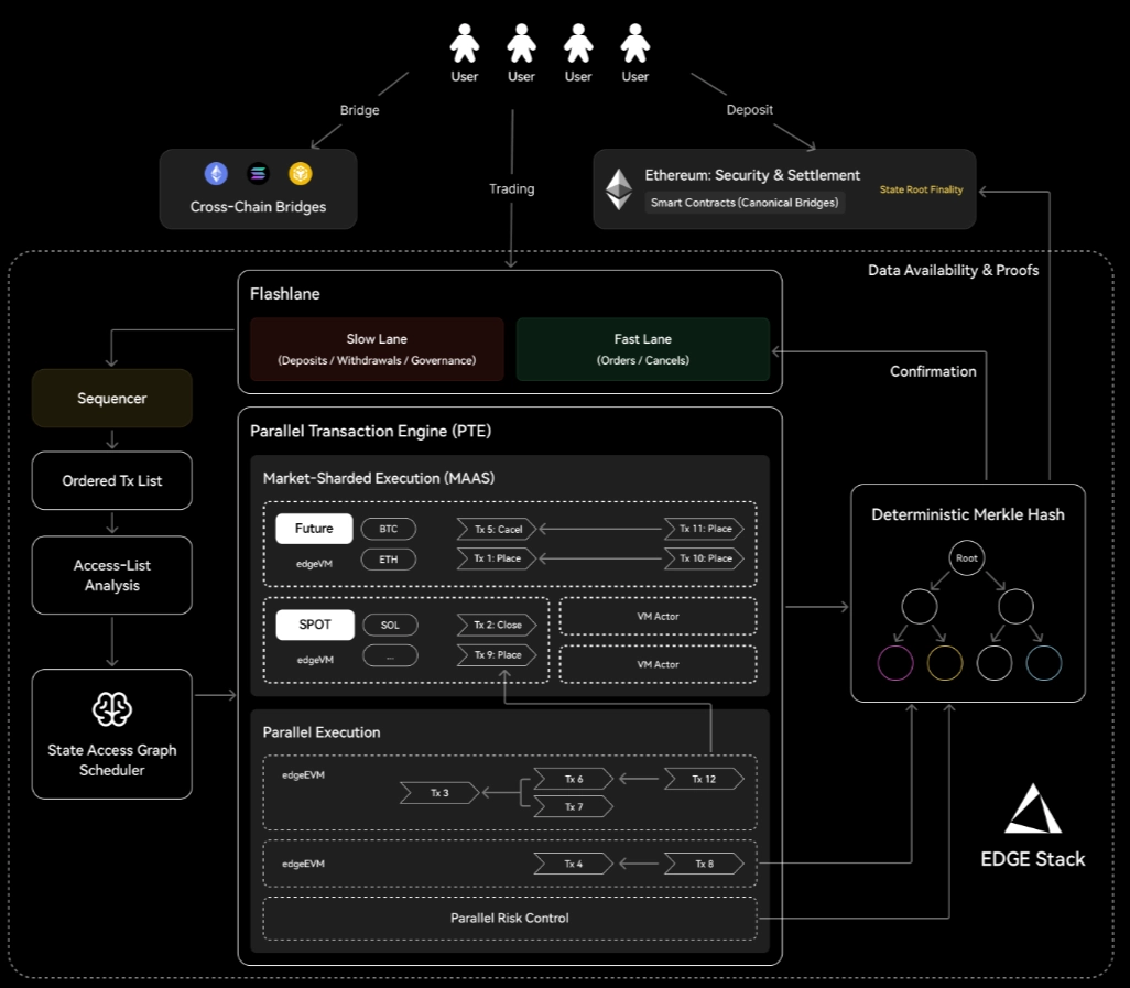 EdgeX(MARU)币详细介绍