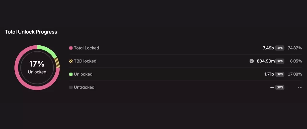 2025年8月代币解锁:29.9亿美元即将进入加密市场,一文介绍