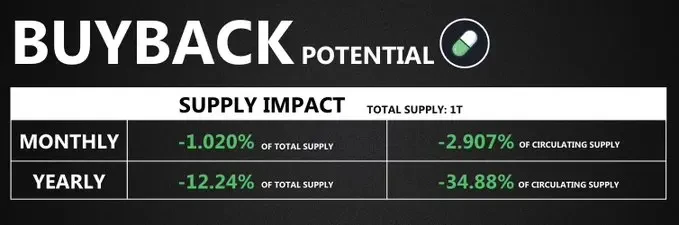 Solana生态回购宝典:详解9大项目回购机制与影响