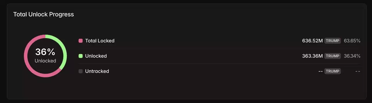 5. OFFICIAL TRUMP (TRUMP)