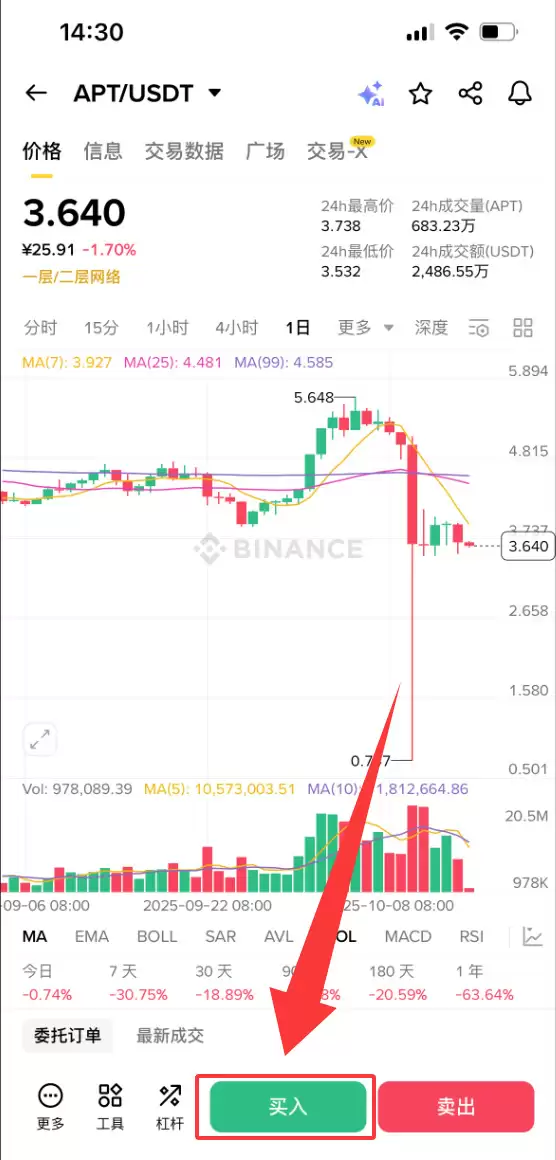 Aptos（APT）币是什么？怎么买？APT价格预测2026、2030-2050年