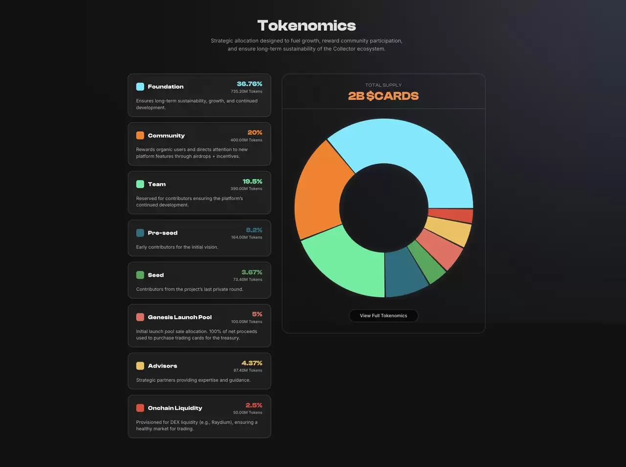 什么是Collector Crypt (CARDS)币？ CARDS 代币经济学以及风险介绍