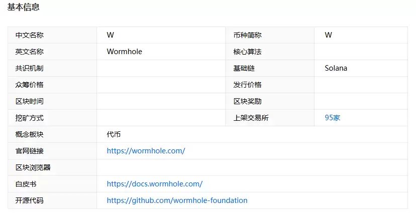 Wormhole(W币)是什么?如何运作?能否成为今年百倍黑马?