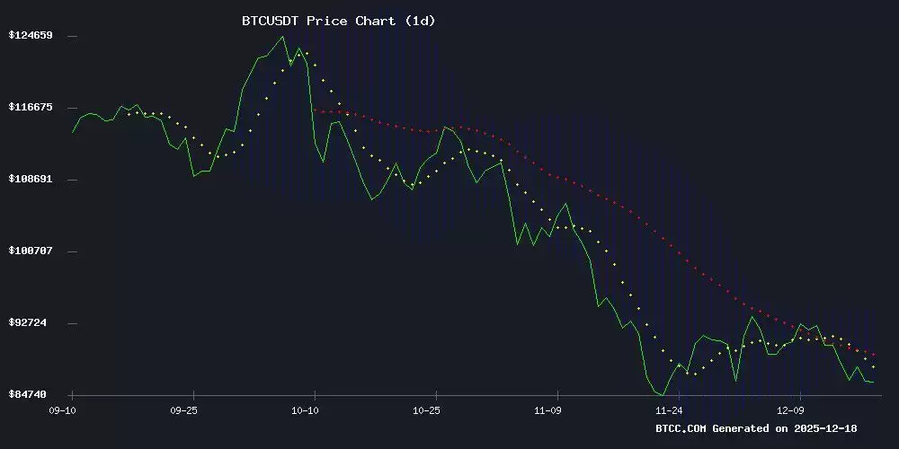 比特币价格预测:趋势分析和长期预测2025-2040