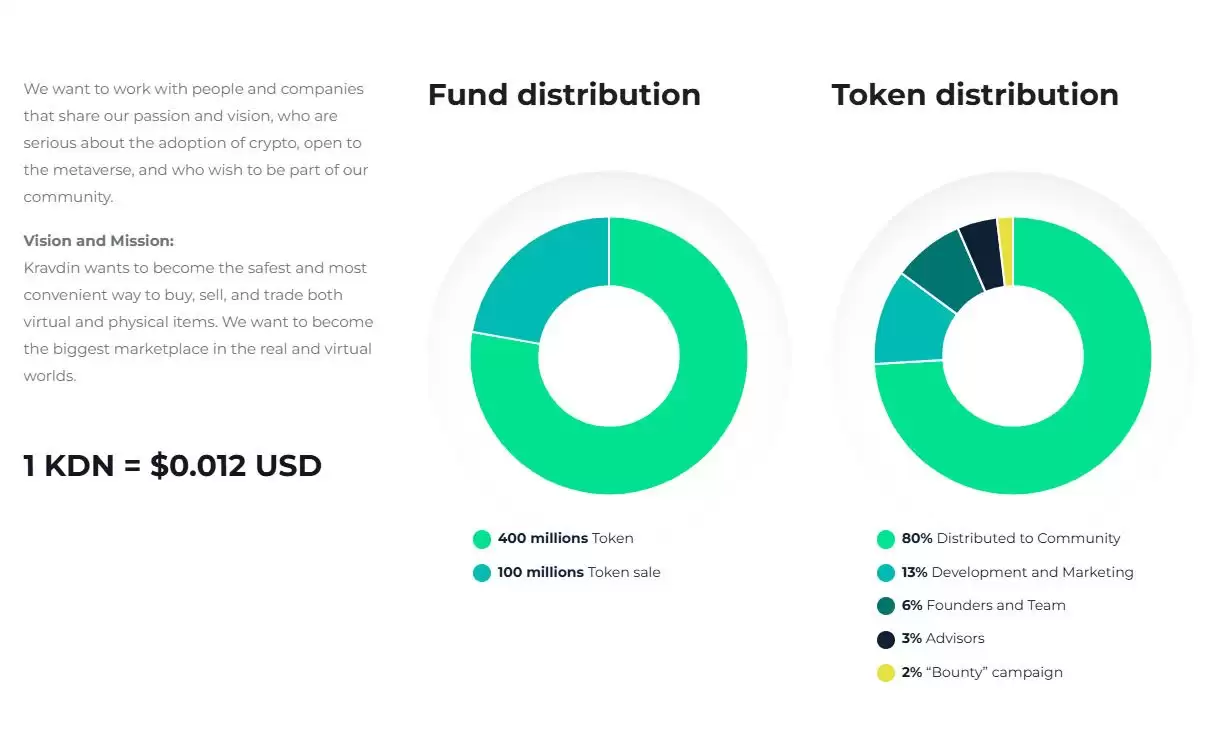 什么是Kuadin(KDN)币？KDN代币经济学、路线图及预售指南