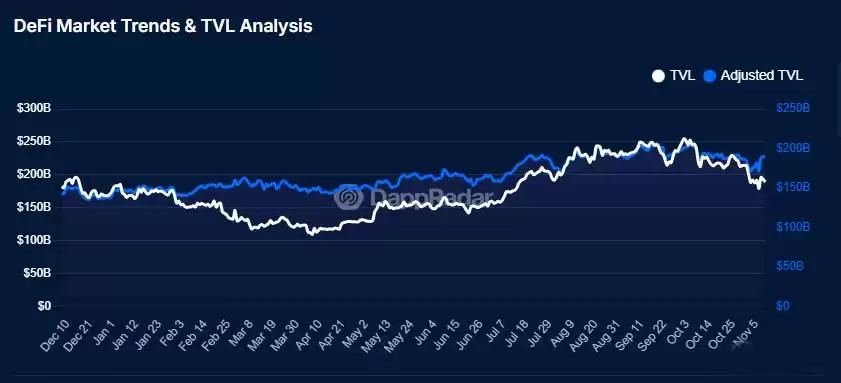 什么是 DApp？去中心化应用的通俗解读与行业前景介绍