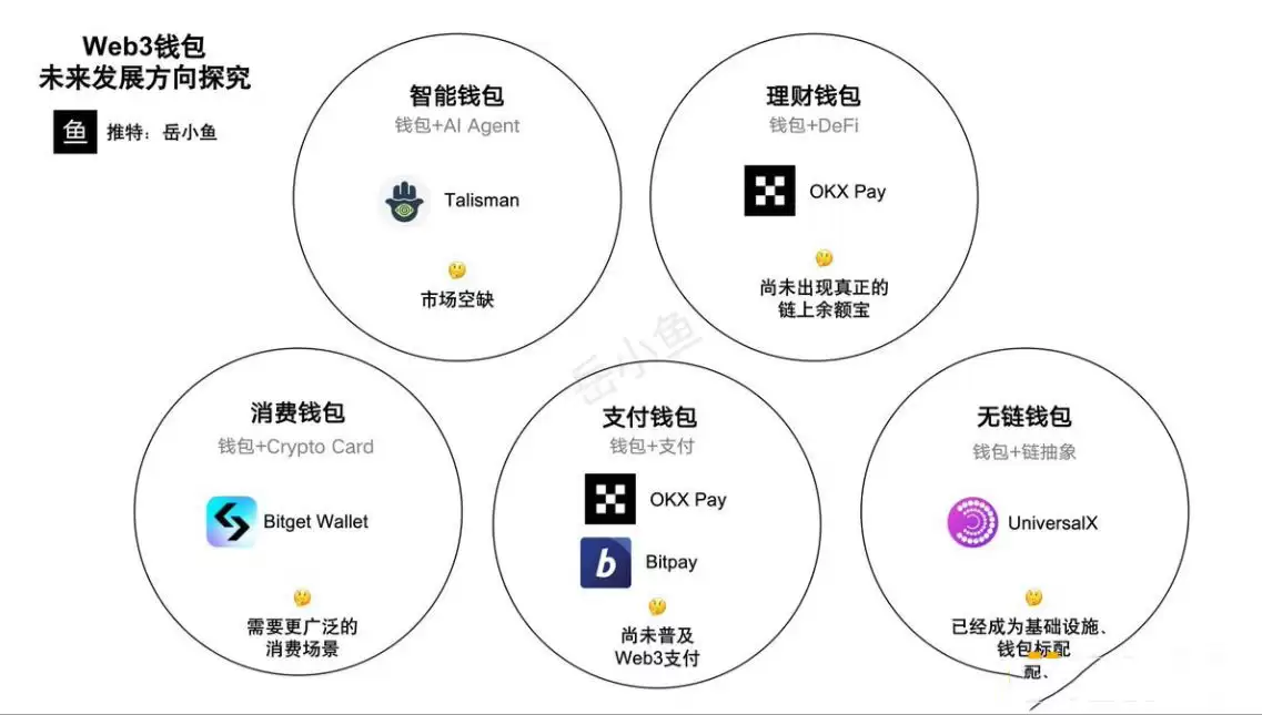 Web3wallet5个重点发展方向