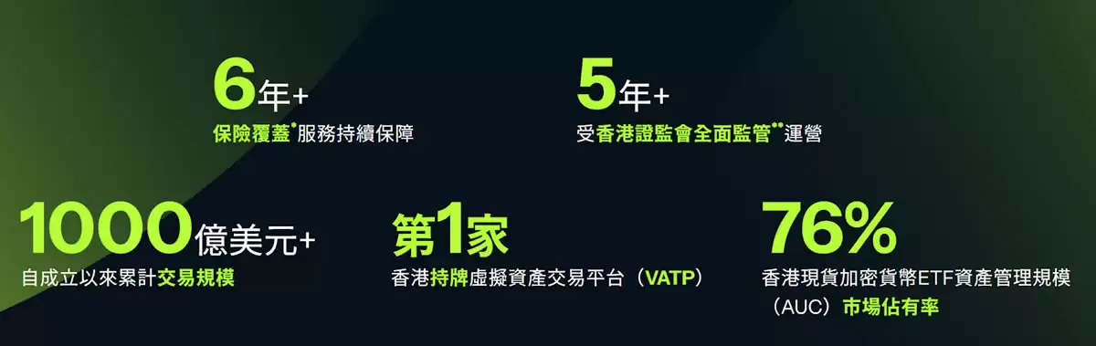 OSL交易所介绍_图4