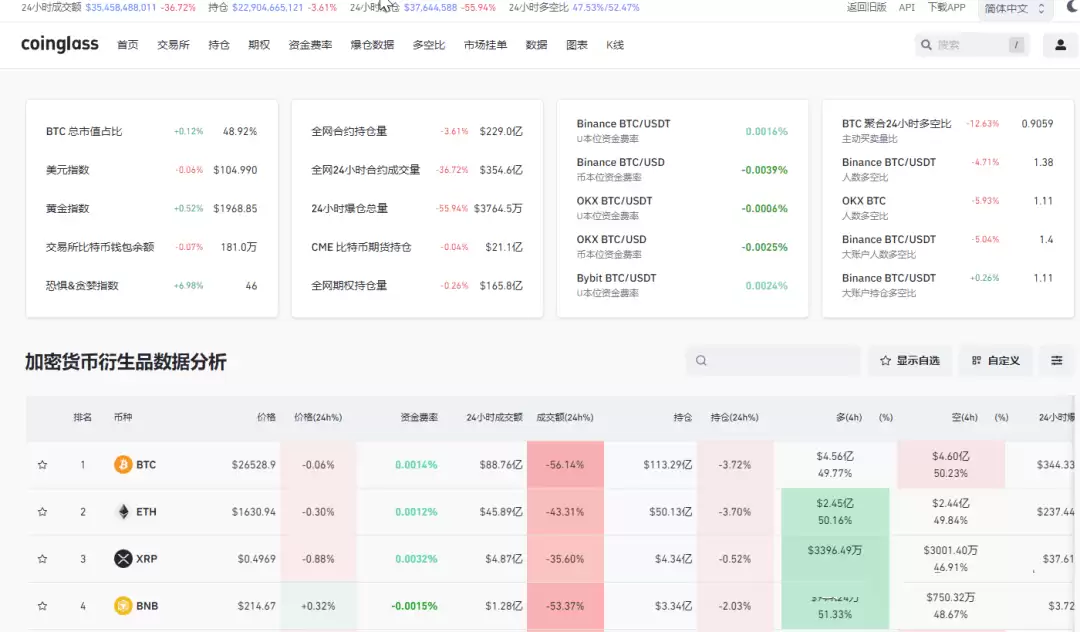 2025年比特币行情软件哪个最权威？比特币投资软件最新排名
