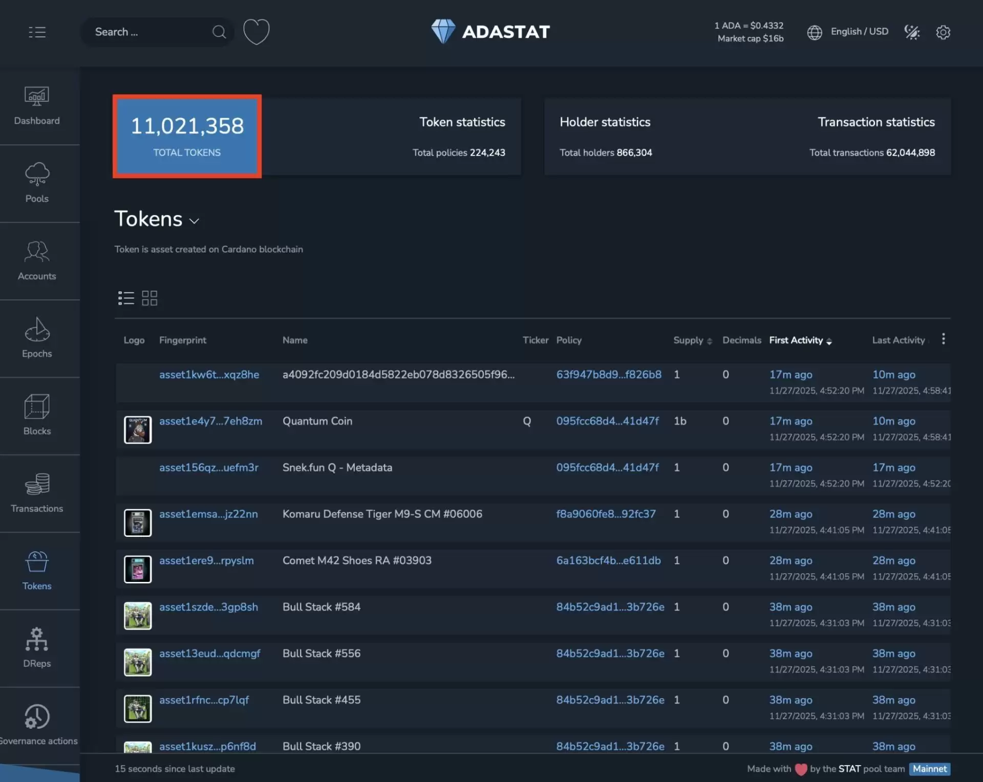 Cardano (ADA) 币是什么？ADA价格预测2025年12月