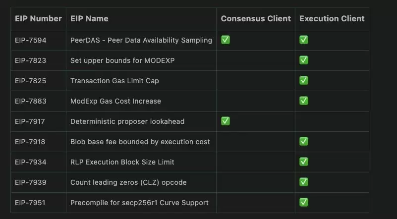 Fusaka升级EIP提案