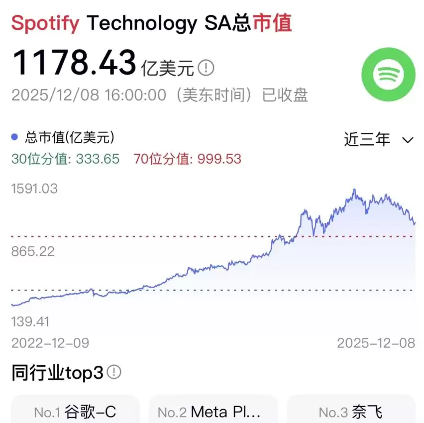 币安交易所平台币BNB发展