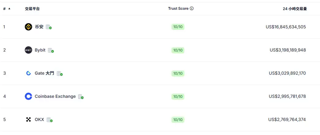如何在Gate大门交易所使用支付宝充值USDT？