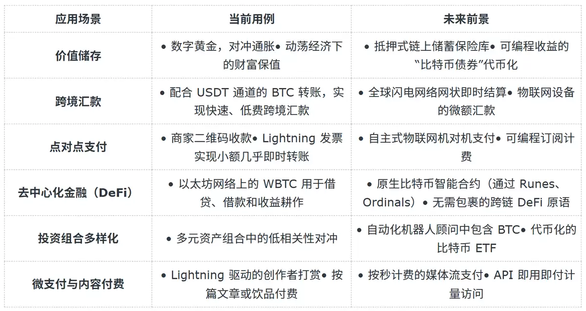 新手怎么买比特币？怎么用人民币买比特币？新手购买比特币操作步骤