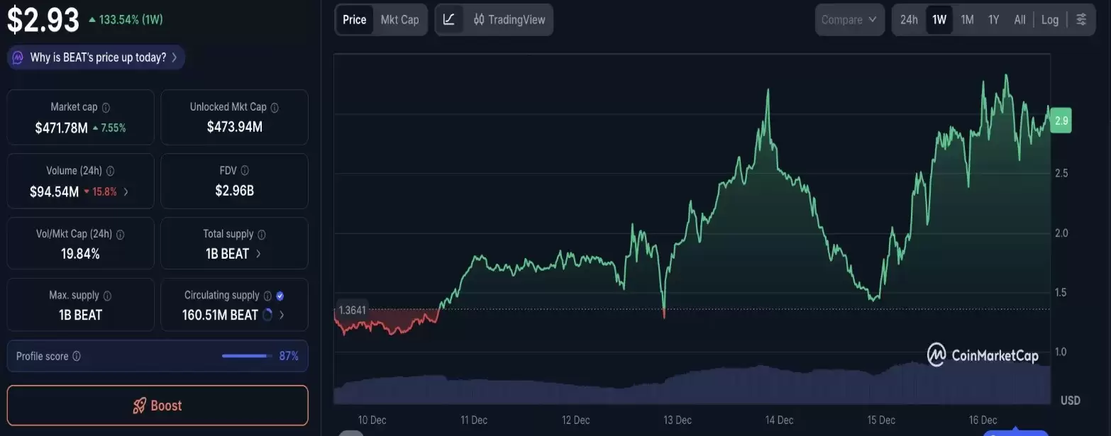 BEAT在2025年12月价格上涨的原因、价格预测及购买教程