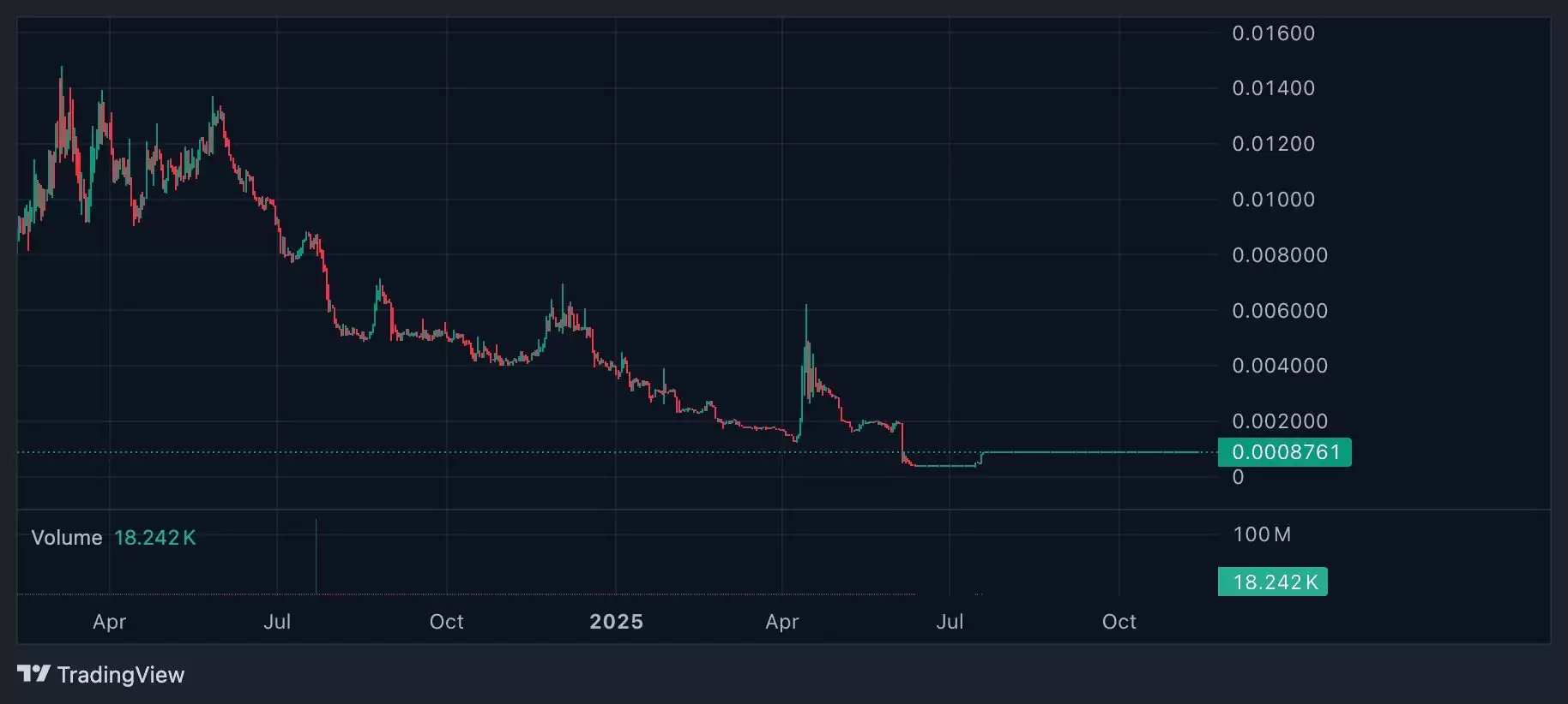 BytomDAO (BTM)是什么币？BTM生态系统、市场表现及价格预测