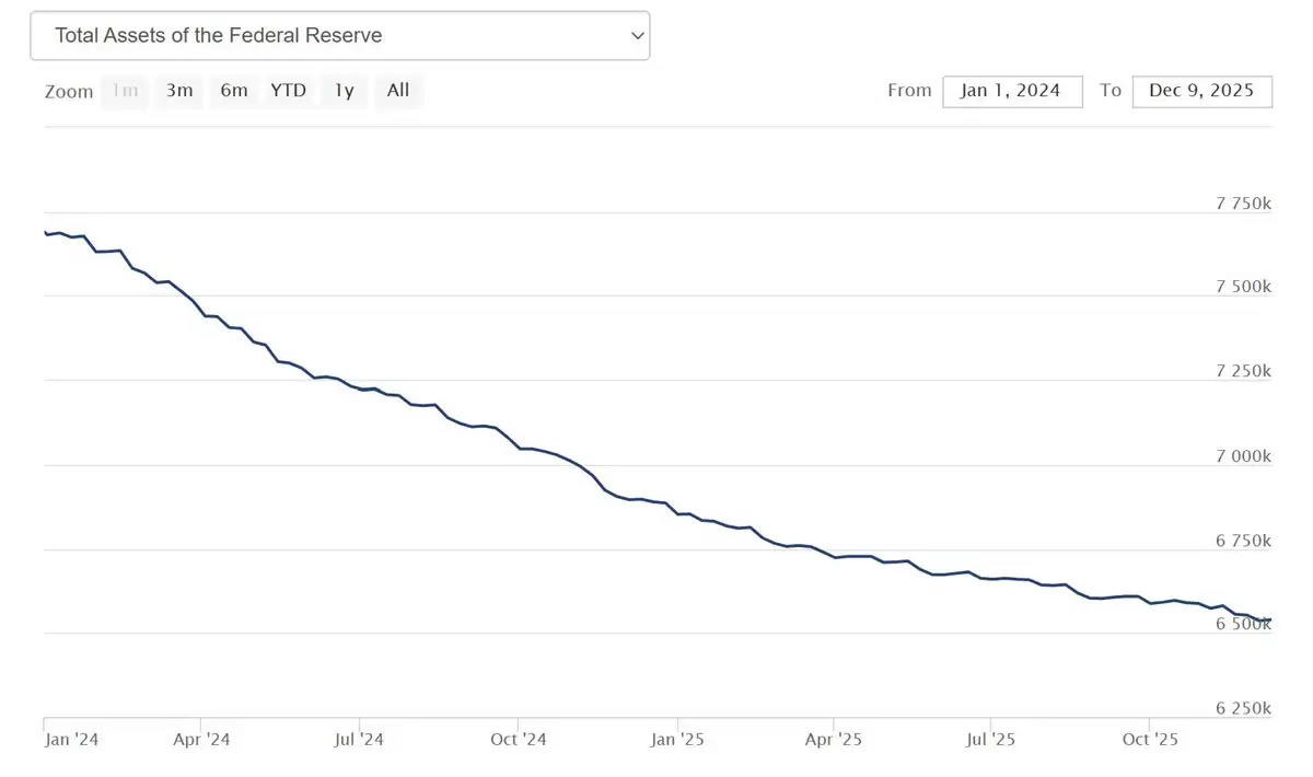 比特币（BTC）价格、链上流动与全球宏观分析:2025年发生了哪些变化