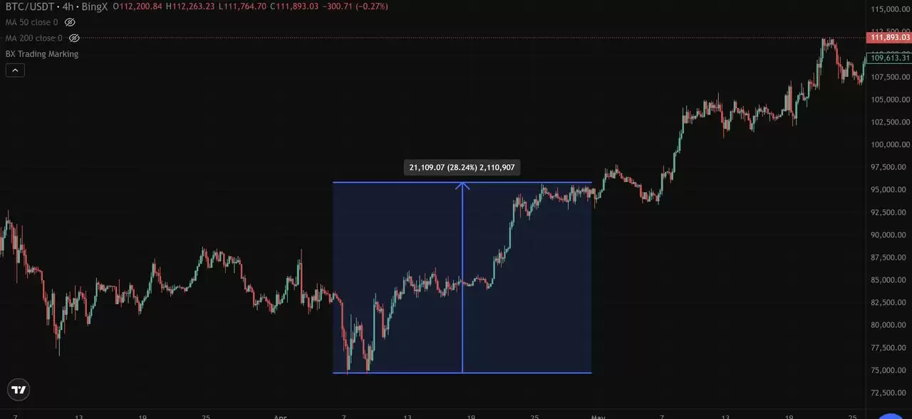 什么是加密货币熊市？熊市的顶级策略有哪些？投资人操作指南