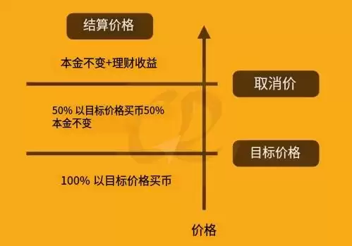 币安折价买币教学