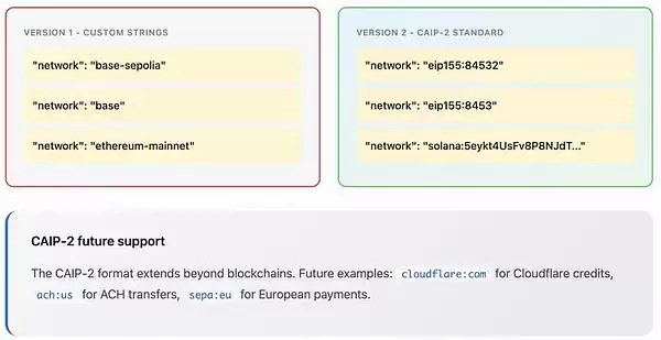 v2版本的架构改进