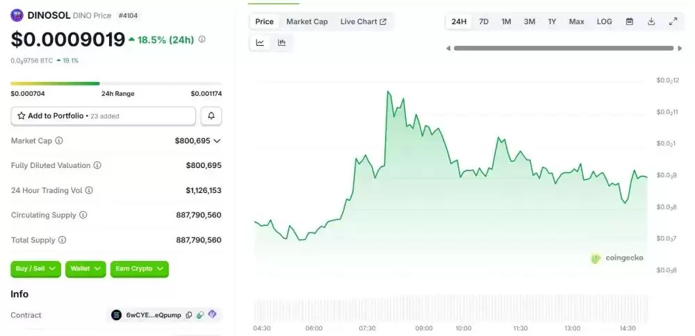 什么是DINOSOL（DINO）币？DINO简介、行情与购买指南