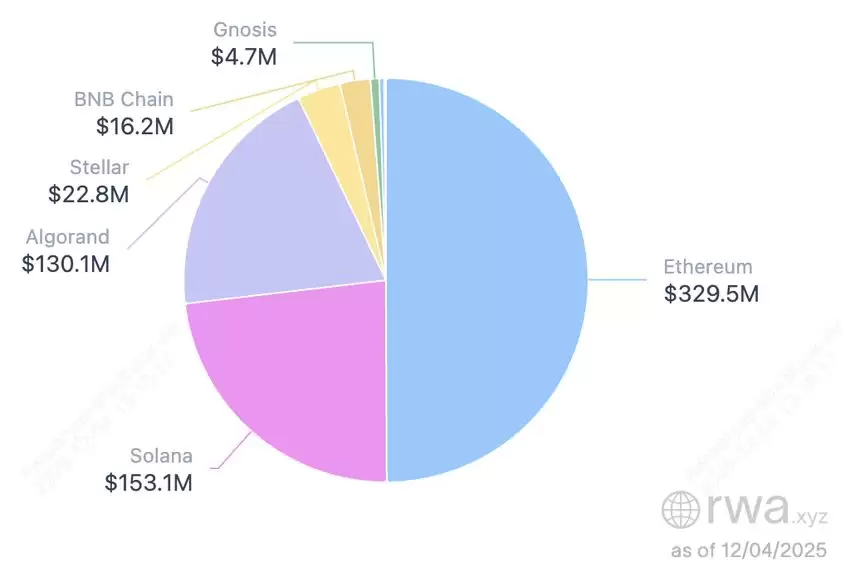什么是代币化股票？它会成为下一大趋势吗？运作方式、优势和风险介绍